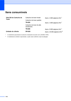 Page 124116
Itens consumíveisE
1O rendimento aproximado do cartucho é declarado de acordo com a ISO/IEC 19752.
2O rendimento do cilindro é aproximado, e pode variar conforme o tipo de utilização.
Vida Útil do Cartucho de 
TonerCartucho de toner inicial:
Aprox. 2.000 páginas (A4)1
Cartucho de toner padrão:
TN-620:
Aprox. 3.000 páginas (A4)
1
Cartucho de toner de alto 
rendimento:
TN-650:
Aprox. 8.000 páginas (A4)
1
Unidade do cilindro DR-620:
Aprox. 25.000 páginas (A4)2
 