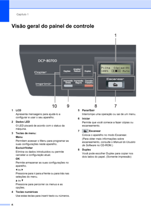 Page 14Capítulo 1
6
Visão geral do painel de controle1
 
1LCD
Apresenta mensagens para ajudá-lo a 
configurar e usar o seu aparelho.
2Dados LED
O LED piscará de acordo com o status da 
máquina.
3 Teclas de menu:
Menu
Permitem acessar o Menu para programar as 
suas configurações neste aparelho.
Excluir/Voltar
Elimina os dados introduzidos ou permite 
cancelar a configuração atual.
OK
Permite armazenar as suas configurações no 
aparelho.
d ou c
Pressione para ir para a frente ou para trás nas 
seleções do menu.
a...