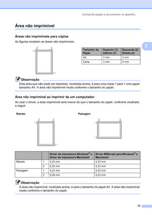 Page 21Colocando papéis e documentos no aparelho
13
2
Área não imprimível2
Áreas não imprimíveis para cópias2
As figuras mostram as áreas não imprimíveis.
 
Observação
Esta área que não pode ser impressa, mostrada acima, é para uma cópia 1 para 1 com papel 
tamanho A4. A área não imprimível muda conforme o tamanho do papel.
 
Área não imprimível ao imprimir de um computador2
Ao usar o driver, a área imprimível será menor do que o tamanho do papel, conforme mostrado 
a seguir.
Observação
A área não imprimível,...