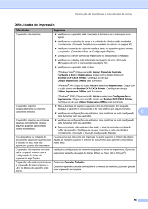 Page 67Resolução de problemas e manutenção de rotina
59
C
Dificuldades de impressãoC
DificuldadesSugestões
O aparelho não imprime.„Verifique se o aparelho está conectado à tomada e se o interruptor está 
ligado.
„Verifique se o cartucho de toner e a unidade do cilindro estão instalados 
corretamente. (Consulte Substituindo a unidade do cilindro na página 93).
„Verifique a conexão do cabo de interface tanto no aparelho quanto no seu 
computador. (Consulte o Guia de Configuração Rápida).
„Verifique se o driver...