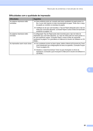 Page 69Resolução de problemas e manutenção de rotina
61
C
Dificuldades com a qualidade de impressãoC
DificuldadesSugestões
As páginas impressas estão 
enroladas.„Este problema pode ser causado pela baixa qualidade de papel grosso ou 
fino, ou por não imprimir no lado recomendado do papel. Tente virar o maço 
de papéis ao contrário na bandeja de papéis.
„Certifique-se de que você escolheu o Tipo de Papel adequado para o tipo de 
mídia que você está utilizando. (Consulte Papel e outras mídias de impressão...