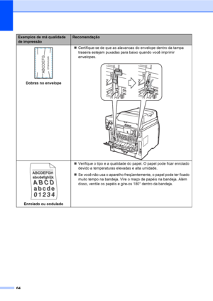 Page 7264
 
Dobras no envelope„Certifique-se de que as alavancas do envelope dentro da tampa 
traseira estejam puxadas para baixo quando você imprimir 
envelopes.
 
 
Enrolado ou ondulado„Verifique o tipo e a qualidade do papel. O papel pode ficar enrolado 
devido a temperaturas elevadas e alta umidade.
„Se você não usa o aparelho freqüentemente, o papel pode ter ficado 
muito tempo na bandeja. Vire o maço de papéis na bandeja. Além 
disso, ventile os papéis e gire-os 180° dentro da bandeja.
Exemplos de má...