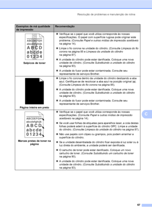 Page 75Resolução de problemas e manutenção de rotina
67
C
 
Salpicos de toner„Verifique se o papel que você utiliza corresponde às nossas 
especificações. O papel com superfície rugosa pode originar este 
problema. (Consulte Papel e outras mídias de impressão aceitáveis 
na página 14).
„Limpe o fio corona na unidade do cilindro. (Consulte Limpeza do fio 
corona na página 85 e Limpeza da unidade do cilindro 
na página 87).
„A unidade do cilindro pode estar danificada. Coloque uma nova 
unidade de cilindro....