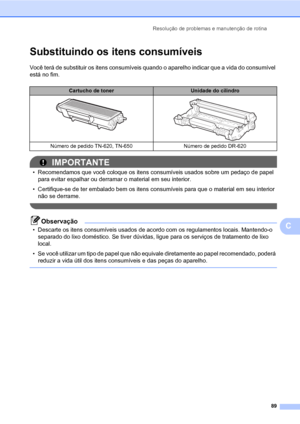 Page 97Resolução de problemas e manutenção de rotina
89
C
Substituindo os itens consumíveisC
Você terá de substituir os itens consumíveis quando o aparelho indicar que a vida do consumível 
está no fim.
IMPORTANTE
• Recomendamos que você coloque os itens consumíveis usados sobre um pedaço de papel 
para evitar espalhar ou derramar o material em seu interior.
• Certifique-se de ter embalado bem os itens consumíveis para que o material em seu interior 
não se derrame.
 
Observação
• Descarte os itens consumíveis...