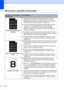 Page 7062
Melhorando a qualidade da impressãoC
Exemplos de má qualidade 
de impressãoRecomendação
 
Linhas brancas horizontais 
na página„Verifique se o papel que você utiliza corresponde às nossas 
especificações. Um papel com superfície rugosa ou mídia de 
impressão grossa pode causar este problema. (Consulte Papel e 
outras mídias de impressão aceitáveis na página 14).
„O tipo de mídia adequado deverá estar selecionado no driver da 
impressora ou na configuração do menu Tipo de Papel da 
impressora....