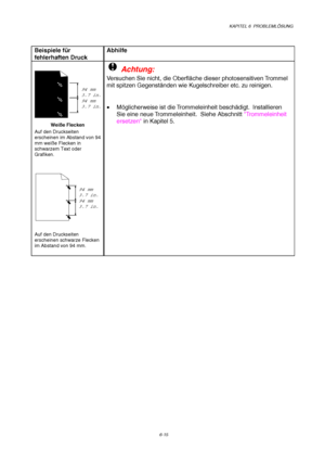 Page 101KAPITEL 6  PROBLEMLÖSUNG
6-15
Beispiele f ür
fehlerhaften Druck Abhilfe
94 mm
3.7 in.94 mm3.7 in.
We iß e  Flec ken
Auf den  D ru ck seit en
ers che inen im  Abs tand von  94
mm w eiß e Fl eck en  in
sch warz em  T ext  oder
Gr afik e n .
94 mm
3.7 in.94 mm3.7 in.
Auf den Druckseiten 
erscheinen schwarze Flecken 
im Abstand von 94 mm.
! Achtung:
Versuchen Sie nicht, die Oberfl äche dieser photosensitiven Trommel
mit spitzen Gegenst änden wie Kugelschreiber etc. zu reinigen.
  
 
• M öglicherweise ist die...