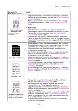 Page 102KAPITEL 6  PROBLEMLÖSUNG
6-16
Beispiele für
fehlerhaften DruckAbhilfe
ABCDEFGH
abcdefghijk
ABCD
abcde
01234
Wiederholte schwarze
horizontale Linien
Tonerflecken auf der
Druckseite
• Möglicherweise ist die Trommeleinheit beschädigt.  Installieren
Sie eine neue Trommeleinheit.  Siehe Abschnitt Trommeleinheit
ersetzen in Kapitel 5.
•  Achten Sie darauf, dass das verwendete Papier den zulässigen
Spezifikationen entspricht.  Siehe Geeignete Papierarten in
Kapitel 1.
✏ Hinweis:
•  Beim Bedrucken von Etiketten...