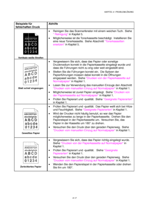 Page 103KAPITEL 6  PROBLEMLÖSUNG
6-17
Beispiele für
fehlerhaften DruckAbhilfe
ABCDEFGH
abcdefghijk
ABCD
abcde
01234
Vertikale weiße Streifen
•  Reinigen Sie das Scannerfenster mit einem weichen Tuch.  Siehe
 Reinigung in Kapitel 5.
• Möglicherweise ist die Tonerkassette beschädigt.  Installieren Sie
eine neue Tonerkassette.  Siehe Abschnitt Tonerkassetten
ersetzen in Kapitel 5.
ABCDEFGH
abcdefghijk
ABCD
abcde
01234
Blatt schief eingezogen
•  Vergewissern Sie sich, dass das Papier oder sonstige
Druckmedium...