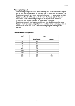 Page 112ANHANG
A-8
Feuchtigkeitsgehalt
Der Feuchtigkeitsgehalt ist die Wassermenge, die nach der Herstellung im
Papier verbleibt. Dieser Wert ist eine wichtige Eigenschaft des Papiers. Der
Feuchtigkeitsgehalt kann sehr unterschiedlich sein. Im allgemeinen enthält
Papier ungefähr 5 % Wasser nach Gewicht. Da Papier jedoch Wasser
absorbiert, kann der Feuchtigkeitsgehalt in Umgebungen mit hoher
Luftfeuchtigkeit bis zu ungefähr 10 % betragen. Steigt der
Feuchtigkeitsgehalt des Papiers, so können sich die...