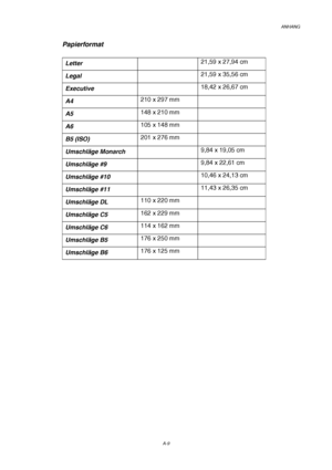 Page 113ANHANG
A-9
Papierformat
Letter21,59 x 27,94 cm
Legal21,59 x 35,56 cm
Executive18,42 x 26,67 cm
A4210 x 297 mm
A5148 x 210 mm
A6105 x 148 mm
B5 (ISO)201 x 276 mm
Umschläge Monarch9,84 x 19,05 cm
Umschläge #99,84 x 22,61 cm
Umschläge #1010,46 x 24,13 cm
Umschläge #1111,43 x 26,35 cm
Umschläge DL110 x 220 mm
Umschläge C5162 x 229 mm
Umschläge C6114 x 162 mm
Umschläge B5176 x 250 mm
Umschläge B6176 x 125 mm
 