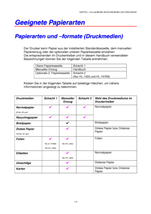 Page 17KAPITEL 1 ALLGEMEINE BESCHREIBUNG DES DRUCKERS
1-8
G G
e e
e e
i i
g g
n n
e e
t t
e e
   
P P
a a
p p
i i
e e
r r
a a
r r
t t
e e
n n
 P P
a a
p p
i i
e e
r r
a a
r r
t t
e e
n n
   
u u
n n
d d
   
– –
f f
o o
r r
m m
a a
t t
e e
   
( (
D D
r r
u u
c c
k k
m m
e e
d d
i i
e e
n n
) )
Der Drucker kann Papier aus der installierten Standardkassette, dem manuellen
Papiereinzug oder der optionalen unteren Papierkassette einziehen.
Die entsprechenden im Druckertreiber und in diesem Handbuch verwendeten...