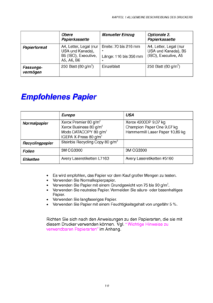 Page 18KAPITEL 1 ALLGEMEINE BESCHREIBUNG DES DRUCKERS
1-9
 Obere
PapierkassetteManueller Einzug Optionale 2.
Papierkassette
PapierformatA4, Letter, Legal (nur
USA und Kanada),
B5 (ISO), Executive,
A5, A6, B6Breite: 70 bis 216 mm
*
Länge: 116 bis 356 mm
*A4, Letter, Legal (nur
USA und Kanada), B5
(ISO), Executive, A5
Fassungs-
vermögen250 Blatt (80 g/m2) Einzelblatt 250 Blatt (80 g/m2)
E E
m m
p p
f f
o o
h h
l l
e e
n n
e e
s s
   
P P
a a
p p
i i
e e
r r
 Europa USA
NormalpapierXerox Premier 80 g/m2
Xerox...