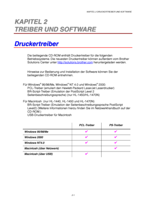 Page 40KAPITEL 2 DRUCKERTREIBER UND SOFTWARE
2-1
2 2K K
A A
P P
I I
T T
E E
L L
   
2 2
T T
R R
E E
I I
B B
E E
R R
   
U U
N N
D D
   
S S
O O
F F
T T
W W
A A
R R
E E
D D
r r
u u
c c
k k
e e
r r
t t
r r
e e
i i
b b
e e
r r
Die beiliegende CD-ROM enthält Druckertreiber für die folgenden
Betriebssysteme. Die neuesten Druckertreiber können außerdem vom Brother
Solutions Center unter http://solutions.brother.com heruntergeladen werden.
Hinweise zur Bedienung und Installation der Software können Sie der...