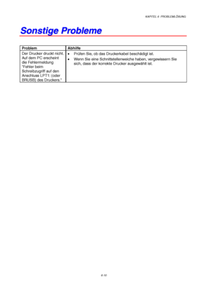 Page 96KAPITEL 6  PROBLEMLÖSUNG
6-10
S S
o o
n n
s s
t t
i i
g g
e e
   
P P
r r
o o
b b
l l
e e
m m
e e
Problem Abhilfe
Der Drucker druckt nicht.
Auf dem PC erscheint
die Fehlermeldung
Fehler beim
Schreibzugriff auf den
Anschluss LPT1: (oder
BRUSB) des Druckers.• Prüfen Sie, ob das Druckerkabel beschädigt ist.
•  Wenn Sie eine Schnittstellenweiche haben, vergewissern Sie
sich, dass der korrekte Drucker ausgewählt ist.
 