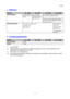 Page 107ANHANG
A-3
♦ Software
MODELLHL-1230HL-1440HL-1450HL-1470N
PCL Treiber für Windows 95/98/Me, und
NT4.0/2000 und Mac OS 8.5-9.1Druckertreiber(Für Windows 95 /
98 / Me und NT 4.0
/ 2000)PCL Treiber für
Windows 95/98/Me,
und NT4.0/2000 und
Mac OS 8.5-9.1
PostScript-Druckerbeschreibungsdatei
(PPD) für Windows 95/98/Me, NT4.0/2000
und Mac OS 8.5-9.1
*7
DienstprogrammeAutomatischer E-
Mail-Druck*8
Interaktive Hilfe*9
Status Monitor
Automatischer E-Mail-Druck*8
Interaktive Hilfe*9
Status Monitor...