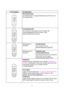 Page 563-2
LED-Anzeigen Druckerstatus
Drum
Ready
Alarm
Paper
Toner
Data
Stromsparmodus
Der Netzschalter ist ausgeschaltet oder der Drucker ist im
Stromsparmodus.
Ready
AlarmPaper
Toner
Data
Drum
Druckbereitschaft
Der Drucker ist druckbereit. Durch Drücken der
Funktionsfeldtaste wird der Drucker in den
Bereitschaftszustand versetzt.
Blinkfrequenz: 1
SekundeAufwärmphase
Der Drucker wird auf
Betriebstemperatur gebracht.
Ready
AlarmPaper
Toner
Data
Drum
Blinkfrequenz: 2
SekundeAbkühlen oder
Druckunterbrechung
Der...