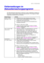 Page 88KAPITEL 6  PROBLEMLÖSUNG
6-2
F F
e e
h h
l l
e e
r r
m m
e e
l l
d d
u u
n n
g g
e e
n n
   
i i
m m
S S
t t
a a
t t
u u
s s
ü ü
b b
e e
r r
w w
a a
c c
h h
u u
n n
g g
s s
p p
r r
o o
g g
r r
a a
m m
m m
Das Statusüberwachungsprogramm zeigt beim Drucker aufgetretene Probleme an.
Sie können die Störung dann mittels der entsprechenden in der folgenden Tabelle
aufgelisteten Abhilfemaßnahmen beheben.
Fehlermeldung Abhilfe
DECKEL OFFEN
• Schließen Sie die vordere Abdeckung des Druckers.
SPEICHER VOLL
•...