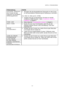 Page 89KAPITEL 6  PROBLEMLÖSUNG
6-3
Fehlermeldung Abhilfe
AUFLÖSUNG ANGEPASST
(Der Drucker hat das
Dokument mit verringerter
Auflösung gedruckt.)•  Verringern Sie die Komplexität des Dokuments vor dem Druck,
um die automatische Reduzierung der Auflösung zu verhindern.
(HL-1440, HL-1450 und HL-1470N)
•  Erweitern Sie den Druckerspeicher mit einem im Handel
erhältlichen SIMM-Baustein.  Siehe Zusätzlichen Speicher
installieren in Kapitel 4.
TONER LEER
• Siehe Abschnitt Tonerkassetten ersetzen in Kapitel 5.
WENIG...