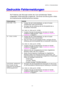 Page 90KAPITEL 6  PROBLEMLÖSUNG
6-4
G G
e e
d d
r r
u u
c c
k k
t t
e e
   
F F
e e
h h
l l
e e
r r
m m
e e
l l
d d
u u
n n
g g
e e
n n
Bei Problemen oder Störungen werden die in der nachstehenden Tabelle
aufgezeigten Fehlermeldungen ausgedruckt.  Sie können die Störung dann mittels
der entsprechenden Abhilfemaßnahmen beheben.
Fehlermeldung Abhilfe
SPEICHER VOLL
• Drücken Sie die Funktionsfeldtaste, um die im Drucker
verbleibenden Daten auszudrucken.
•  Verringern Sie die Auflösung oder die Komplexität des zu...