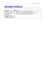 Page 96KAPITEL 6  PROBLEMLÖSUNG
6-10
S S
o o
n n
s s
t t
i i
g g
e e
   
P P
r r
o o
b b
l l
e e
m m
e e
Problem Abhilfe
Der Drucker druckt nicht.
Auf dem PC erscheint
die Fehlermeldung
Fehler beim
Schreibzugriff auf den
Anschluss LPT1: (oder
BRUSB) des Druckers.• Prüfen Sie, ob das Druckerkabel beschädigt ist.
•  Wenn Sie eine Schnittstellenweiche haben, vergewissern Sie
sich, dass der korrekte Drucker ausgewählt ist.
 