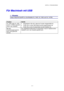 Page 97KAPITEL 6  PROBLEMLÖSUNG
6-11
F F
ü ü
r r
   
M M
a a
c c
i i
n n
t t
o o
s s
h h
   
m m
i i
t t
   
U U
S S
B B
✏ Hinweis:
1Dieser Abschnitt betrifft nur die Modelle HL-1440, HL-1450 und HL-1470N.
Problem Abhilfe
HL-1440 (oder HL-1450
und HL-1470N) erscheint
nicht in der Auswahl.•  Vergewissern Sie sich, dass der Drucker eingeschaltet ist.
• Prüfen Sie, ob das USB-Kabel korrekt angeschlossen ist.
• Prüfen Sie, ob der Druckertreiber korrekt installier t ist.
Mit dem
Anwendungsprogramm
kann nicht...