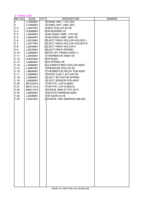 Page 126. FIXING UNITREF.NO.CODEQTYDESCRIPTIONREMARK
1LJ70050011FIXING UNIT, 115V (SP)
1LJ70060011FIXING UNIT, 230V (SP)
1-3LJ59370011HEAT ROLLER 25 HE
1-4UL89080012HR BEARING 25
1-5LJ59390011HALOGEN LAMP, 115V HE
1-5LJ59440011HALOGEN LAMP, 230V HE
1-6LJ52760012EJECT PINCH ROLLER HOLDER L 
1-7LJ52770012EJECT PINCH ROLLER HOLDER R 
1-8LJ55400018EJECT PINCH ROLLER F
1-9LJ52790014EJECT PINCH SPRING
1-10LJ52800014PICK OFF FINGER ASSY 2
1-11LJ59420011THERMISTOR ASSY HE
1-12UL89160012PR BUSH 
1-13LJ59840012PR SPRING...