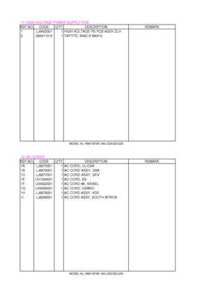 Page 2011. HIGH-VOLTAGE POWER SUPPLY PCBREF.NO.CODEQTYDESCRIPTIONREMARK
1LJ84220011HIGH-VOLTAGE PS PCB ASSY ZLH
20854110151TAPTITE, BIND B M4X10 
MODEL HL-1850/1870N  84U-Z23/Z24-220
12. AC CORDSREF.NO.CODEQTYDESCRIPTIONREMARK
1ALJ88750011AC CORD, UL/CSA
1BLJ88790011AC CORD ASSY, SAA
1CLJ88770011AC CORD ASSY, SEV
1EUH10540011AC CORD, BS
1FU343220011AC CORD #6, ISRAEL
1GUK40940011AC CORD, DEMKO
1HLJ88760011AC CORD ASSY, VDE
1ILJ82880011AC CORD ASSY, SOUTH AFRICA
MODEL HL-1850/1870N  84U-Z23/Z24-230- 18 - 