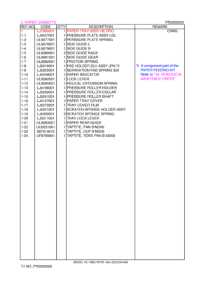 Page 105. PAPER CASSETTEPR2002029REF.NO.CODEQTYDESCRIPTIONREMARK
1LJ70900011PAPER TRAY ASSY HE BROCHNG
1-1LJ45370011PRESSURE PLATE ASSY LGL
1-2UL90770012PERSSURE PLATE SPRING
1-3UL90780011SIDE GUIDE L
1-4UL90790011SIDE GUIDE R
1-5UL90800012SIDE GUIDE RACK
1-6UL90810011SIDE GUIDE GEAR
1-7UL90820011FRICTION SPRING
1-8LJ59190011PAD HOLDER ZLH ASSY JPN *2
1-9LJ59230011SEPARATION PAD SPRING 350
1-10LJ52590011PAPER INDICATOR
1-11UL90920011LOCK LEVER
1-12UL90950011HELICAL EXTENSION SPRING
1-13LJ41960011PRESSURE ROLLER...