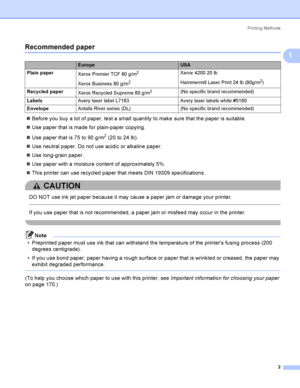 Page 12Printing Methods
2
1
Recommended paper1
Before you buy a lot of paper, test a small quantity to make sure that the paper is suitable.
Use paper that is made for plain-paper copying.
Use paper that is 75 to 90 g/m
2 (20 to 24 lb).
Use neutral paper. Do not use acidic or alkaline paper.
Use long-grain paper.
Use paper with a moisture content of approximately 5%.
This printer can use recycled paper that meets DIN 19309 specifications.
CAUTION 
DO NOT use ink jet paper because it may cause a paper jam...