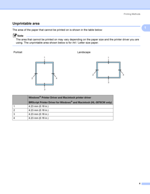 Page 14Printing Methods
4
1
Unprintable area1
The area of the paper that cannot be printed on is shown in the table below:
Note
The area that cannot be printed on may vary depending on the paper size and the printer driver you are 
using. The unprintable area shown below is for A4 / Letter size paper.
 
Portrait Landscape
  
Windows® Printer Driver and Macintosh printer driver
BRScript Printer Driver for Windows
® and Macintosh (HL-3070CW only)
1 4.23 mm (0.16 in.)
2 4.23 mm (0.16 in.)
3 4.23 mm (0.16 in.)
4...