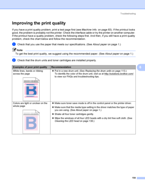 Page 164Troubleshooting
154
6
Improving the print quality6
If you have a print quality problem, print a test page first (see Machine Info. on page 83). If the printout looks 
good, the problem is probably not the printer. Check the interface cable or try the printer on another computer. 
If the printout have a quality problem, check the following steps first. And then, if you still have a print quality 
problem, check the chart below and follow the recommendation.
aCheck that you use the paper that meets our...