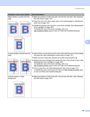 Page 165Troubleshooting
155
6
White streaks or bands down the 
page
 
Wipe the windows of LED head with a dry lint free soft cloth. (See Cleaning 
the LED head on page 130.)
Clean the drum unit. (See Large spots on the printed pages in Cleaning the 
drum unit on page 134.)
Identify the missing color and put in a new toner cartridge. (See Replacing the 
toner cartridges on page 105.)
To identify the color of the toner cartridge, visit us at 
http://solutions.brother.com/
 to view our FAQs and troubleshooting...