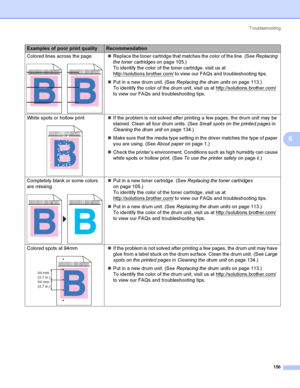 Page 166Troubleshooting
156
6
Colored lines across the page
 
Replace the toner cartridge that matches the color of the line. (See Replacing 
the toner cartridges on page 105.)
To identify the color of the toner cartridge, visit us at 
http://solutions.brother.com/
 to view our FAQs and troubleshooting tips.
Put in a new drum unit. (See Replacing the drum units on page 113.)
To identify the color of the drum unit, visit us at http://solutions.brother.com/
 
to view our FAQs and troubleshooting tips.
White...
