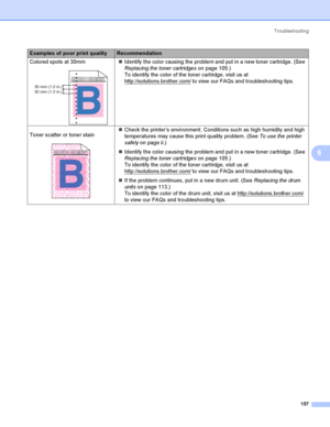 Page 167Troubleshooting
157
6
Colored spots at 30mm
 
Identify the color causing the problem and put in a new toner cartridge. (See 
Replacing the toner cartridges on page 105.)
To identify the color of the toner cartridge, visit us at 
http://solutions.brother.com/
 to view our FAQs and troubleshooting tips.
Toner scatter or toner stain
 
Check the printer’s environment. Conditions such as high humidity and high 
temperatures may cause this print quality problem. (See To use the printer 
safely on page ii.)...