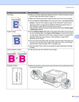Page 170Troubleshooting
160
6
Poor fix ing
 
Make sure that the media type setting in the driver matches the type of paper 
you are using. (See About paper on page 1.)
Make sure that two
 gray levers inside the back cover are in the up position.
Choose Improve Toner Fixing mode in the printer driver. See Improve Print 
Output in Improve Print Output on page 44 (For Windows
® printer driver), 
Advanced options on page 50 (For Windows
® BR-Script printer driver) or 
Print Settings on page 59 (For Macintosh...