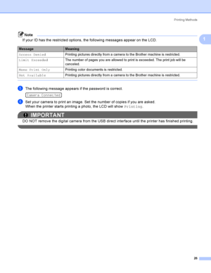 Page 36Printing Methods
26
1
Note
If your ID has the restricted options, the following messages appear on the LCD.
 
eThe following message appears if the password is correct.  
Camera Connected
fSet your camera to print an image. Set the number of copies if you are asked.
When the printer starts printing a photo, the LCD will show Printing.
IMPORTANT
DO NOT remove the digital camera from the USB direct interface until the printer has finished printing.
 
MessageMeaning
Access DeniedPrinting pictures directly...