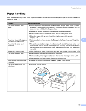 Page 156Troubleshooting
146
6
Paper handling6
First, make sure that you are using paper that meets Brother recommended paper specifications. (See About 
paper on page 1.)
ProblemRecommendation
The printer does not feed 
paper.If there is paper in the paper tray, make sure it is straight. If the paper is curled, 
straighten it before printing. Sometimes it is helpful to remove the paper. Turn the 
stack over and put it back in the paper tray.
Reduce the amount of paper in the paper tray, and then try again....