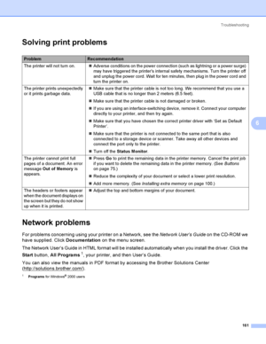 Page 171Troubleshooting
161
6
Solving print problems6
Network problems6
For problems concerning using your printer on a Network, see the Network User’s Guide on the CD-ROM we 
have supplied. Click Documentation on the menu screen.
The Network User’s Guide in HTML format will be installed automatically when you install the driver. Click the 
Start button, All Programs
1, your printer, and then User’s Guide.
You can also view the manuals in PDF format by accessing the Brother Solutions Center...