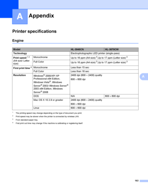 Page 173163
A
A
Printer specificationsA
EngineA
1The printing speed may change depending on the type of document you print.
2Print speed may be slower when the printer is connected by wireless LAN.
3From standard paper tray.
4First print out time may change if the machine is calibrating or registering itself.
AppendixA
ModelHL-3040CNHL-3070CW
TechnologyElectrophotographic LED printer (single-pass)
Print speed
12 
(A4 size/ Letter 
size)Monochrome
Up to 16 ppm (A4 size)3,Up to 17 ppm (Letter size)3 
Full Color
Up...