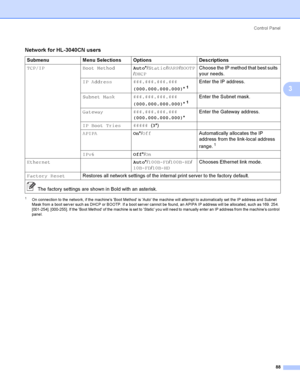 Page 98Control  Panel
88
3
1On conne ctio n to the  netwo rk, if the  machine s Boo t Metho d is Auto the  ma chine will atte mpt to a utomatically  set the IP a ddress and Subnet 
Ma sk from a  bo o t serv e r such a s DHCP or BOOTP. If a  boo t serve r canno t be found, an APIPA IP address will be allocated, such as 169. 254. 
[001-254]. [000-255]. If the Boot Method of the machine is set to Static you will need to manually enter an IP address from the machine s co ntrol 
panel.
Network for HL-3040CN users...