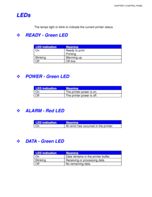 Page 101CHAPTER 3 CONTROL PANEL
3-17
L L
E E
D D
s s
The lamps light or blink to indicate the current printer status.
! READY - Green LED
L L
L
E E
E
D D
D
   
 
i i
i
n n
n
d d
d
i i
i
c c
c
a a
a
t t
t
i i
i
o o
o
n n
nM M
M
e e
e
a a
a
n n
n
i i
i
n n
n
g g
g
On Ready to print
Printing
Blinking Warming up
Off Off-line
! POWER - Green LED
L L
L
E E
E
D D
D
   
 
i i
i
n n
n
d d
d
i i
i
c c
c
a a
a
t t
t
i i
i
o o
o
n n
nM M
M
e e
e
a a
a
n n
n
i i
i
n n
n
g g
g
On The printer power is on.
Off The printer power...