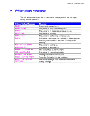 Page 103CHAPTER 3 CONTROL PANEL
3-19
! Printer status messages
The following table shows the printer status messages that are displayed
during normal operation:
P P
P
r r
r
i i
i
n n
n
t t
t
e e
e
r r
r
   
 
S S
S
t t
t
a a
a
t t
t
u u
u
s s
s
   
 
M M
M
e e
e
s s
s
s s
s
a a
a
g g
g
e e
e         
M M
M
e e
e
a a
a
n n
n
i i
i
n n
n
g g
g
READY
READYREADY READYThe printer is ready to print.
PROCESSING
PROCESSINGPROCESSING PROCESSING
The printer is busy processing data.
SLEEP
SLEEPSLEEP SLEEP
The printer is in...