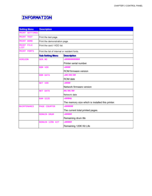 Page 107CHAPTER 3 CONTROL PANEL
3-23
I
II I I
II I
I
II I
N
NN N N
NN N
N
NN N
F
FF F F
FF F
F
FF F
O
OO O O
OO O
O
OO O
R
RR R R
RR R
R
RR R
M
MM M M
MM M
M
MM M
A
AA A A
AA A
A
AA A
T
TT T T
TT T
T
TT T
I
II I I
II I
I
II I
O
OO O O
OO O
O
OO O
N
NN N N
NN N
N
NN N
S S
S
e e
e
t t
t
t t
t
i i
i
n n
n
g g
g
   
 
M M
M
e e
e
n n
n
u u
uD D
D
e e
e
s s
s
c c
c
r r
r
i i
i
p p
p
t t
t
i i
i
o o
o
n n
n
PRINT SETTINGS
PRINT SETTINGSPRINT SETTINGS PRINT SETTINGS
PRINT TEST
PRINT TESTPRINT TEST PRINT TEST
Print the...