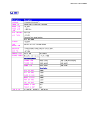 Page 109CHAPTER 3 CONTROL PANEL
3-25
S
SS S S
SS S
S
SS S
E
EE E E
EE E
E
EE E
T
TT T T
TT T
T
TT T
U
UU U U
UU U
U
UU U
P
PP P P
PP P
P
PP P
S S
S
e e
e
t t
t
t t
t
i i
i
n n
n
g g
g
   
 
M M
M
e e
e
n n
n
u u
uD D
D
e e
e
s s
s
c c
c
r r
r
i i
i
p p
p
t t
t
i i
i
o o
o
n n
n
LANGUAGE
LANGUAGELANGUAGE LANGUAGE=ENGLISH/FRANCAIS/…
LOWER LCD
LOWER LCDLOWER LCD LOWER LCD
=NONE/PAGE COUNTER/JOB NAME
POWER SAVE
POWER SAVEPOWER SAVE POWER SAVE=ON/OFF
POWER SAVE
POWER SAVEPOWER SAVE POWER SAVE
TIME
TIMETIME TIME=1:...