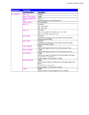 Page 111CHAPTER 3 CONTROL PANEL
3-27
S S
S
e e
e
t t
t
t t
t
i i
i
n n
n
g g
g
   
 
M M
M
e e
e
n n
n
u u
uD D
D
e e
e
s s
s
c c
c
r r
r
i i
i
p p
p
t t
t
i i
i
o o
o
n n
n
S S
S
u u
u
b b
b
- -
-
S S
S
e e
e
t t
t
t t
t
i i
i
n n
n
g g
g
   
 
M M
M
e e
e
n n
n
u u
u
D D
D
e e
e
s s
s
c c
c
r r
r
i i
i
p p
p
t t
t
i i
i
o o
o
n n
n
HP 
HP HP  HP LASERJET
LASERJETLASERJET LASERJET
FONT NO.
FONT NO.FONT NO. FONT NO.
=#####
FONT PITCH/POINT
FONT PITCH/POINTFONT PITCH/POINT FONT PITCH/POINT
=####
SYMBOL/CHARACTER...