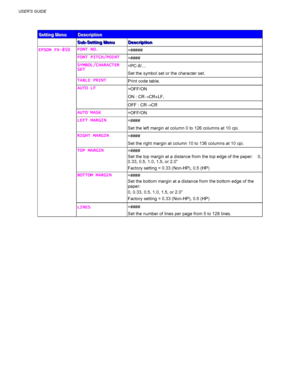 Page 112USER’S GUIDE
3-28
S S
S
e e
e
t t
t
t t
t
i i
i
n n
n
g g
g
   
 
M M
M
e e
e
n n
n
u u
uD D
D
e e
e
s s
s
c c
c
r r
r
i i
i
p p
p
t t
t
i i
i
o o
o
n n
n
S S
S
u u
u
b b
b
- -
-
S S
S
e e
e
t t
t
t t
t
i i
i
n n
n
g g
g
   
 
M M
M
e e
e
n n
n
u u
u
D D
D
e e
e
s s
s
c c
c
r r
r
i i
i
p p
p
t t
t
i i
i
o o
o
n n
n
EPSON FX-850
EPSON FX-850EPSON FX-850 EPSON FX-850FONT NO.
FONT NO.FONT NO. FONT NO.
=#####
FONT PITCH/POINT
FONT PITCH/POINTFONT PITCH/POINT FONT PITCH/POINT
=####
SYMBOL/CHARACTER...