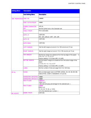 Page 113CHAPTER 3 CONTROL PANEL
3-29
S S
S
e e
e
t t
t
t t
t
i i
i
n n
n
g g
g
   
 
M M
M
e e
e
n n
n
u u
uD D
D
e e
e
s s
s
c c
c
r r
r
i i
i
p p
p
t t
t
i i
i
o o
o
n n
n
S S
S
u u
u
b b
b
- -
-
S S
S
e e
e
t t
t
t t
t
i i
i
n n
n
g g
g
   
 
M M
M
e e
e
n n
n
u u
u
D D
D
e e
e
s s
s
c c
c
r r
r
i i
i
p p
p
t t
t
i i
i
o o
o
n n
n
IBM PROPRINTER
IBM PROPRINTERIBM PROPRINTER IBM PROPRINTERFONT NO.
FONT NO.FONT NO. FONT NO.=#####
FONT PITCH/POINT
FONT PITCH/POINTFONT PITCH/POINT FONT PITCH/POINT=####...