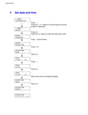 Page 116USER’S GUIDE
3-32
! Set date and time
--MENU--
INFORMATION
Press  
+ .
Press the 
+ or 
– switch to scroll through the menus
forward or backward.
--MENU--
SETUP
Press 
Set.
Press the 
Set switch to enter the next lower mode.
SETUP
LANGUAGE
Press  
+ several times
.
SETUP
DATE&TIME
Press  
Set .
DATE&TIME
YEAR
Press 
Set.
YEAR
=1999     ✲
Press  
+ .
YEAR
=2000
Press 
Set.
YEAR
=2000     ✲
After a short time, the display changes.
DATE&TIME
YEAR
Press 
Set.
DATE&TIME
MONTH
DATE&TIME
2000/04/25 10:22
 