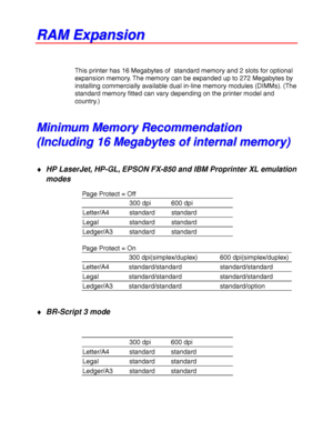 Page 1794-56
R R
A A
M M
   
E E
x x
p p
a a
n n
s s
i i
o o
n n
This printer has 16 Megabytes of  standard memory and 2 slots for optional
expansion memory. The memory can be expanded up to 272 Megabytes by
installing commercially available dual in-line memory modules (DIMMs). (The
standard memory fitted can vary depending on the printer model and
country.)
M M
i i
n n
i i
m m
u u
m m
   
M M
e e
m m
o o
r r
y y
   
R R
e e
c c
o o
m m
m m
e e
n n
d d
a a
t t
i i
o o
n n
( (
I I
n n
c c
l l
u u
d d
i i
n n
g g...