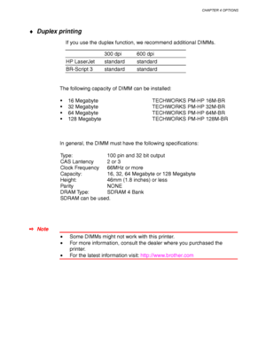 Page 180CHAPTER 4 OPTIONS
4-57
♦ Duplex printing
If you use the duplex function, we recommend additional DIMMs.
 300 dpi 600 dpi
HP LaserJet  standard standard
BR-Script 3  standard standard
The following capacity of DIMM can be installed:
16 Megabyte  TECHWORKS PM-HP 16M-BR
32 Megabyte TECHWORKS PM-HP 32M-BR
64 Megabyte  TECHWORKS PM-HP 64M-BR
128 Megabyte  TECHWORKS PM-HP 128M-BR
In general, the DIMM must have the following specifications:
Type: 100 pin and 32 bit output
CAS Lantency 2 or 3
Clock Frequency...